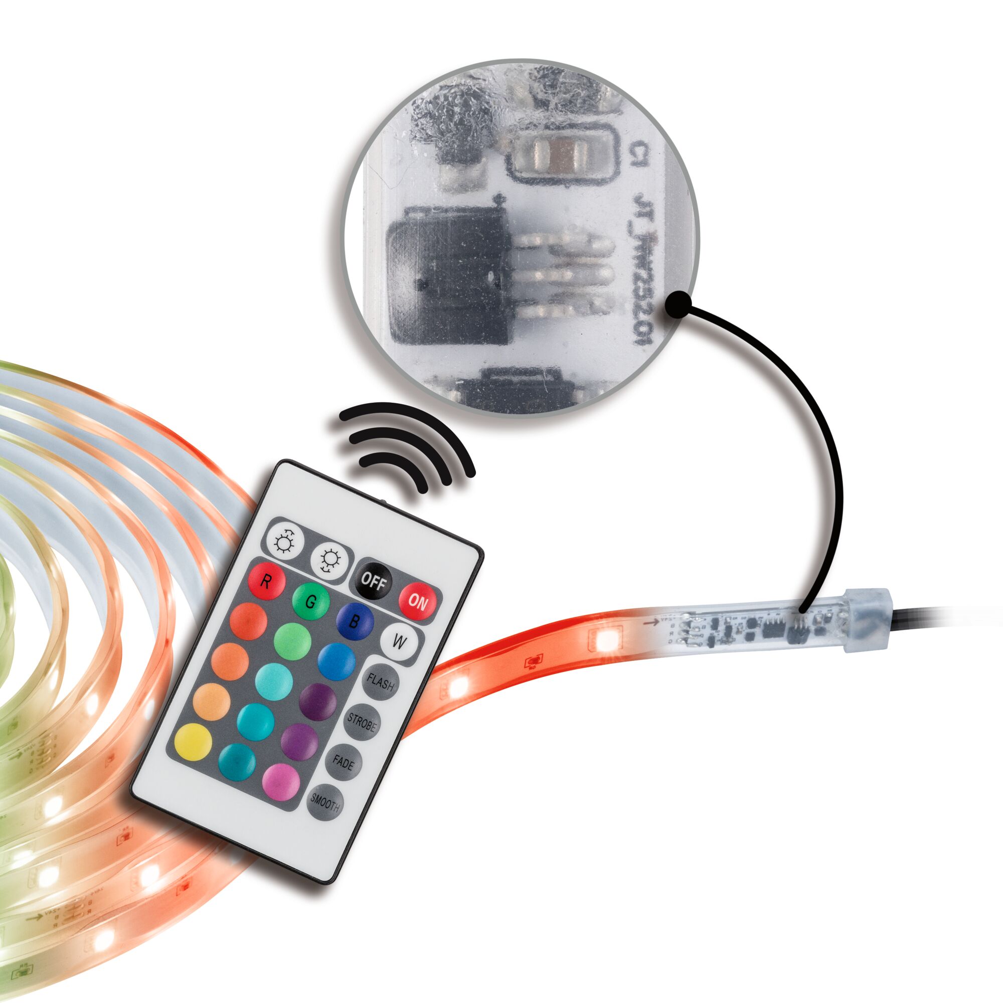 RGB LED-Lichtband mit Fernbedienung in Weiß und Nahaufnahme der elektronischen Bauteile für Farbwechsel.