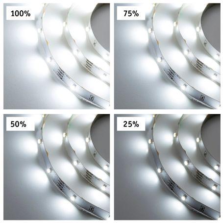 LED strip light showing four brightness levels from 25% to 100% with cool white dimmable lighting.