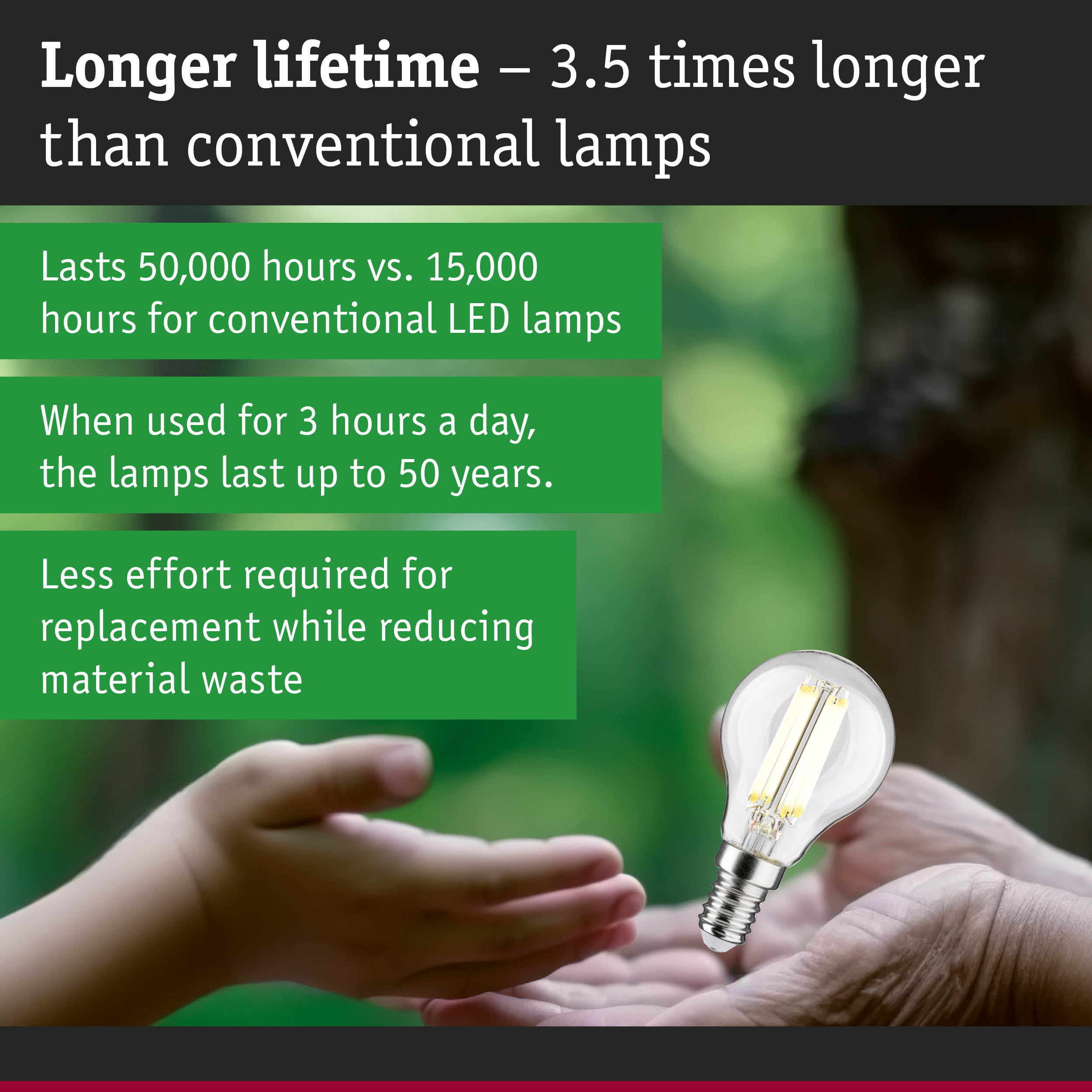 LED lamp with 50,000 hours lifespan, energy-saving lighting reducing material waste and replacement effort
