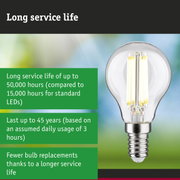 LED lamp with 50,000 hours lifespan, energy-saving lighting reducing material waste and replacement effort