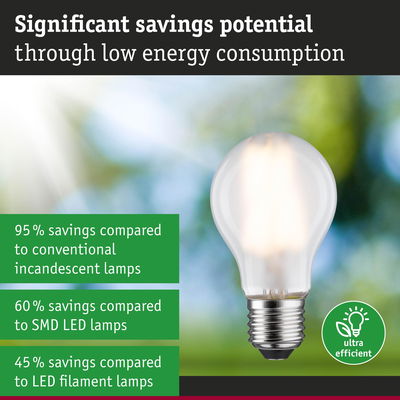 Energy-saving light bulb showing significant savings compared to conventional and LED lamps