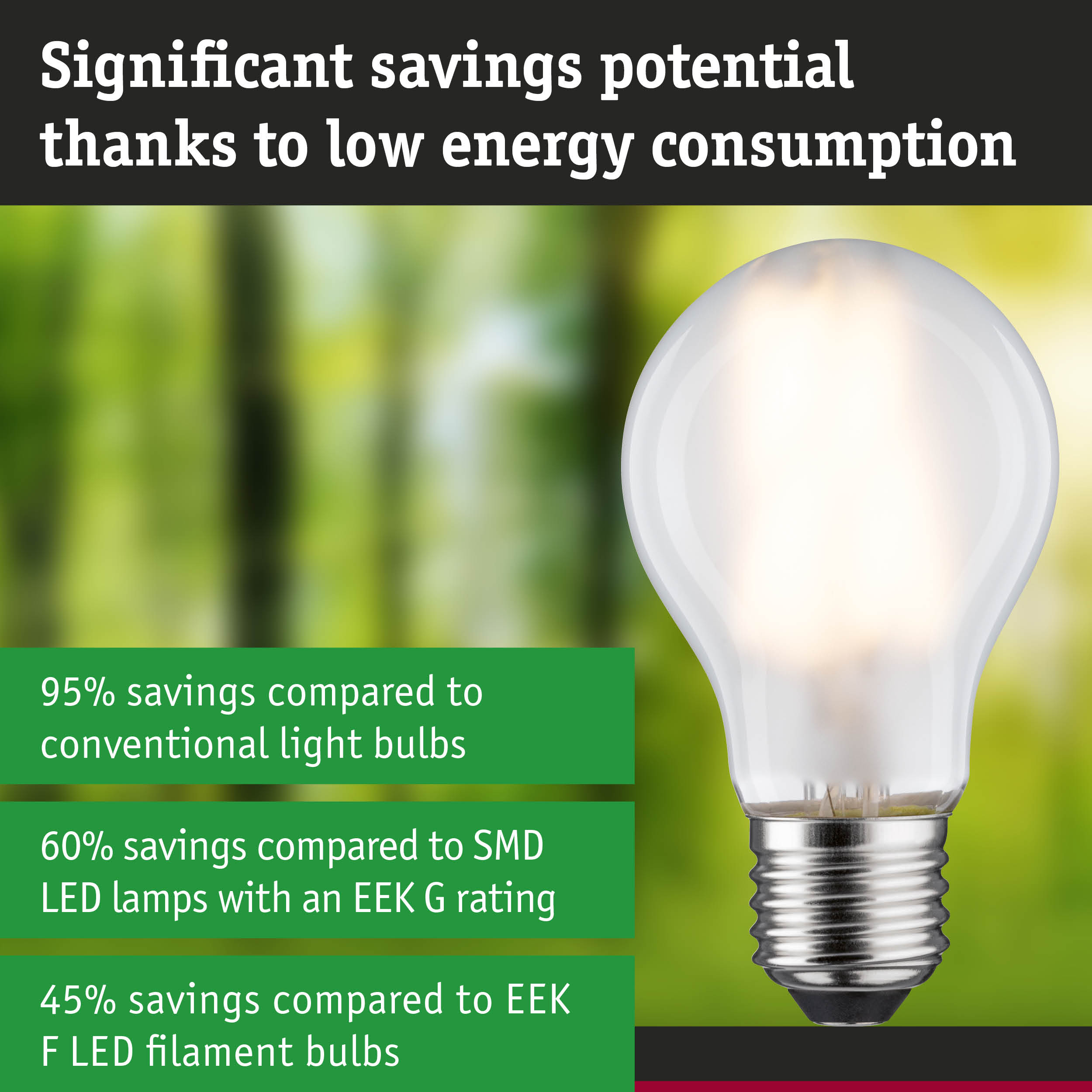 Energy-saving light bulb with white glass and metal base highlighting significant savings potential
