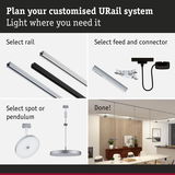 Guide to planning a URail system with rails, connectors, spotlights, and pendants for custom lighting solutions