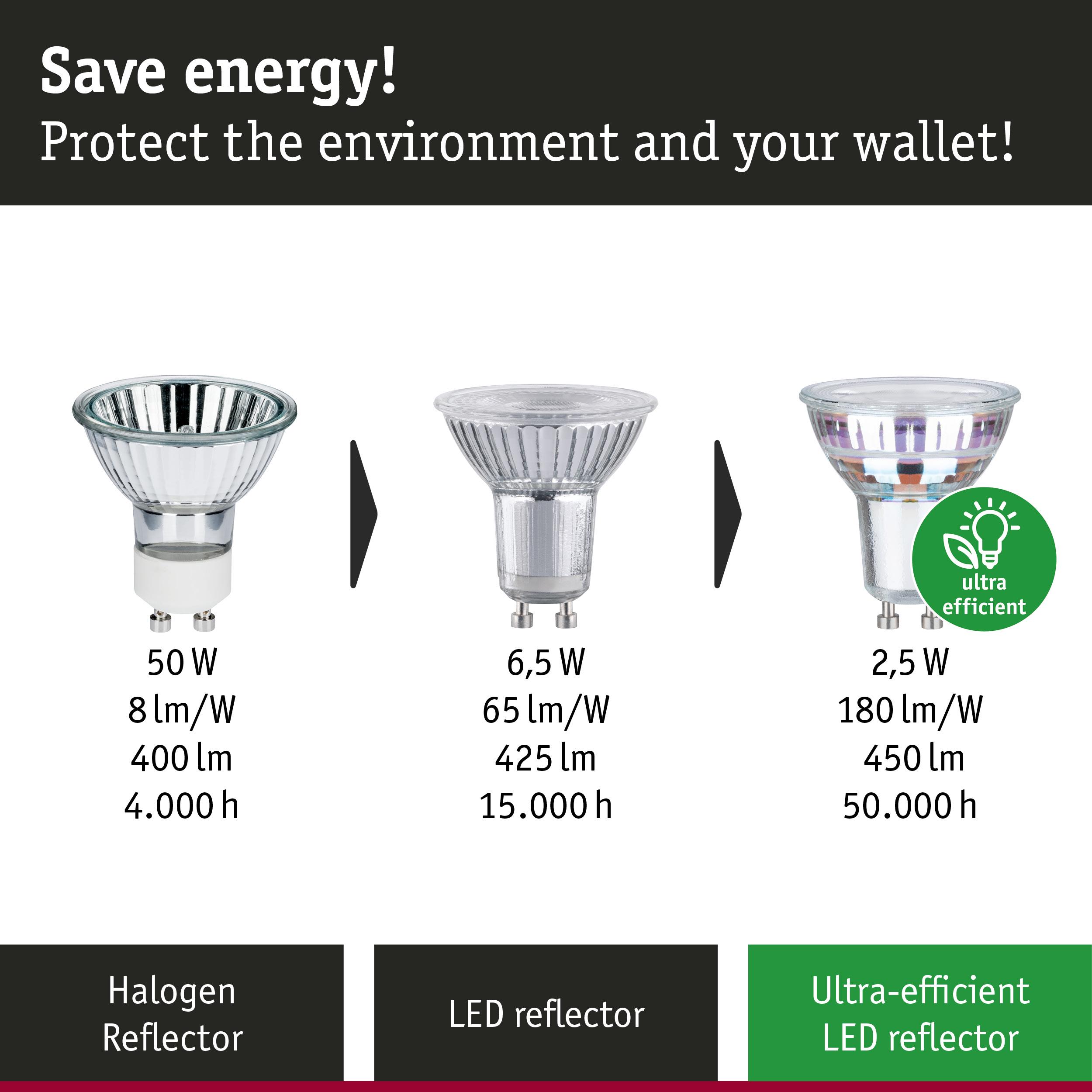 Comparison of halogen, LED, and ultra-efficient LED reflector bulbs with power and lifespan details