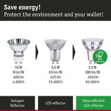 Comparison of halogen, LED, and ultra-efficient LED reflector bulbs with power and lifespan details