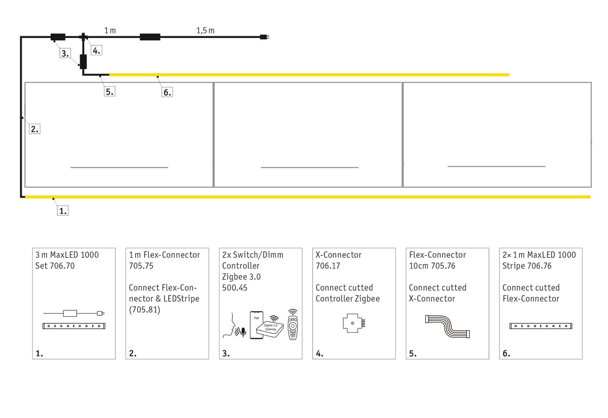 Technische Zeichnung eines LED-Beleuchtungssystems mit MaxLED 1000 Set und Zigbee 3.0 Controller.