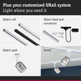 Guide to planning a URail system with rails, connectors, and spots for customizable LED lighting