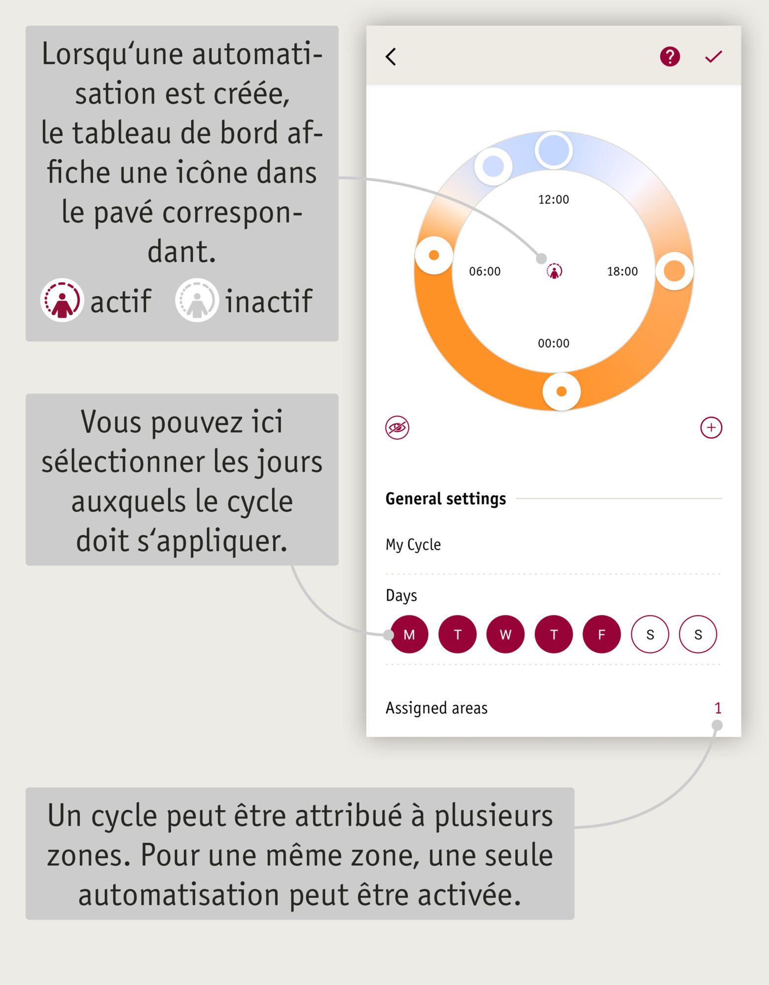 Écran d'application domotique affichant les réglages du cycle, sélection des jours et icône d'automatisation active.