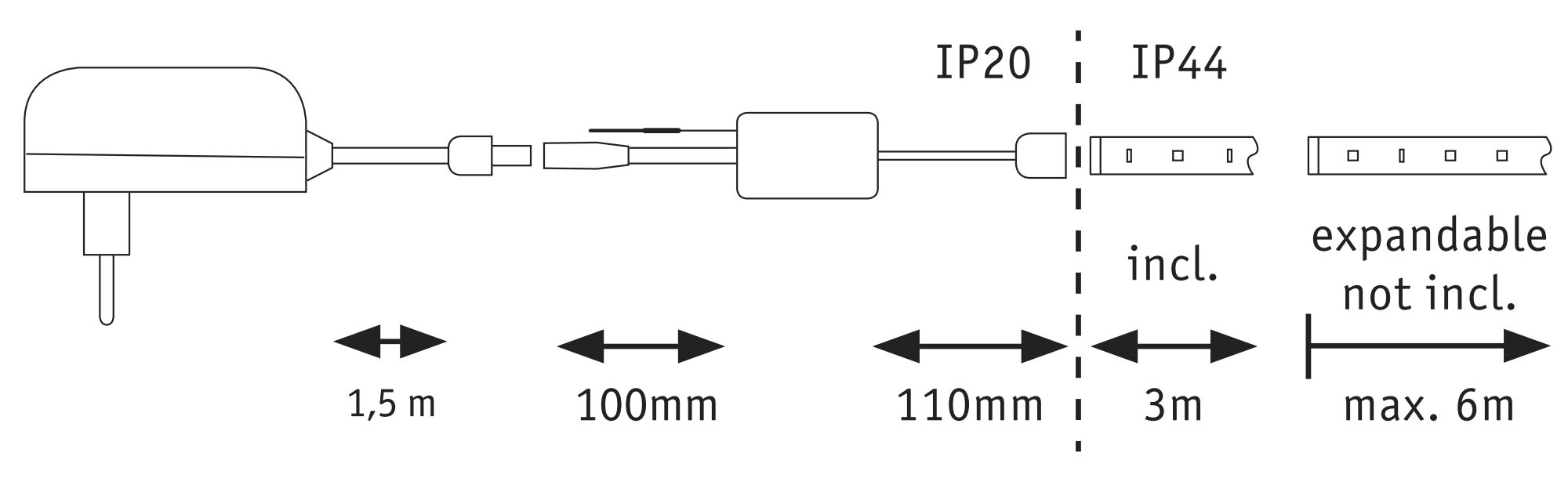 Technical drawing of a power adapter with cable and IP20/IP44 ratings for LED light strip connection.