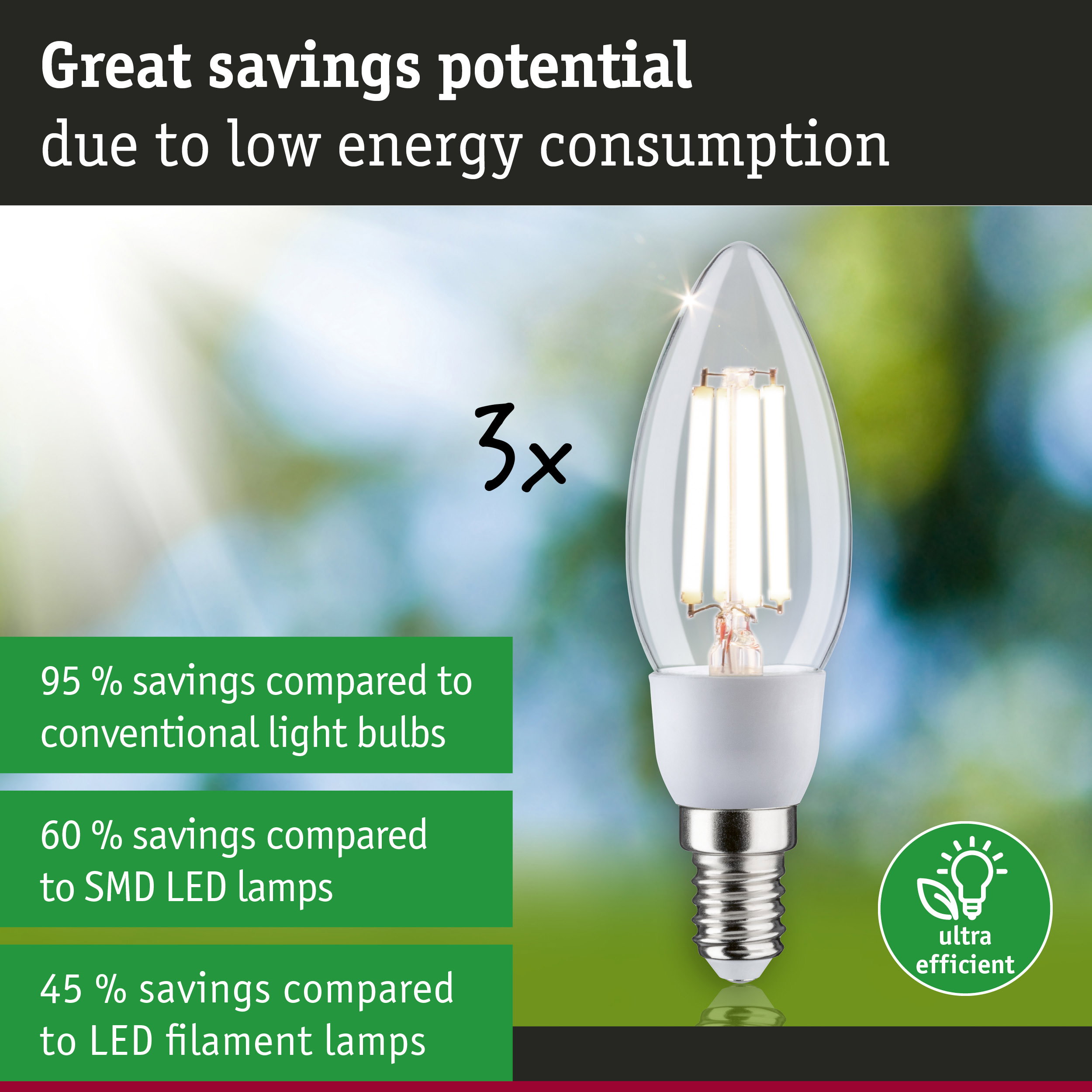 Energy-saving LED candle bulb with clear glass and E14 base for efficient lighting