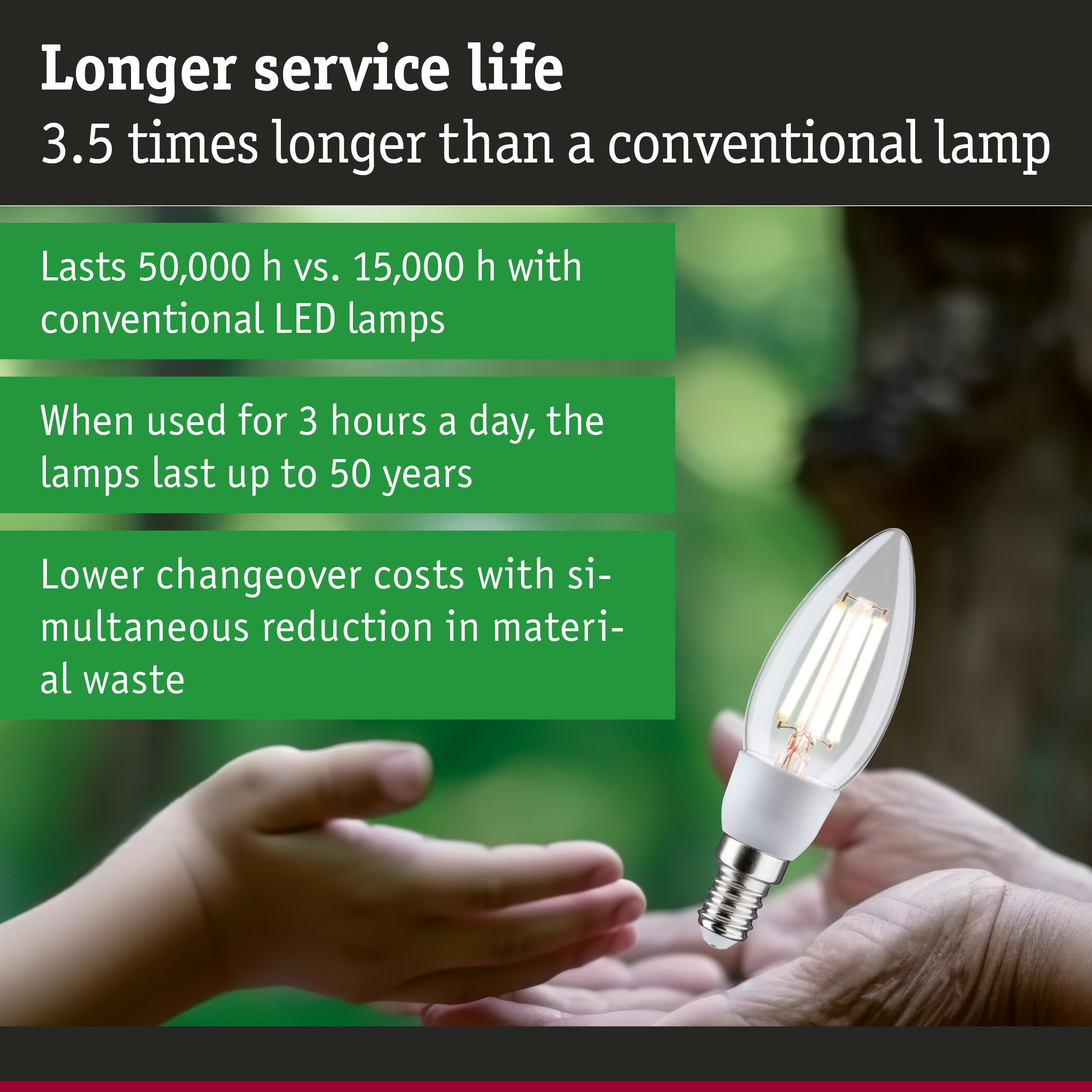 LED lamp with 3.5 times longer service life than conventional lamps, energy-saving lighting solution