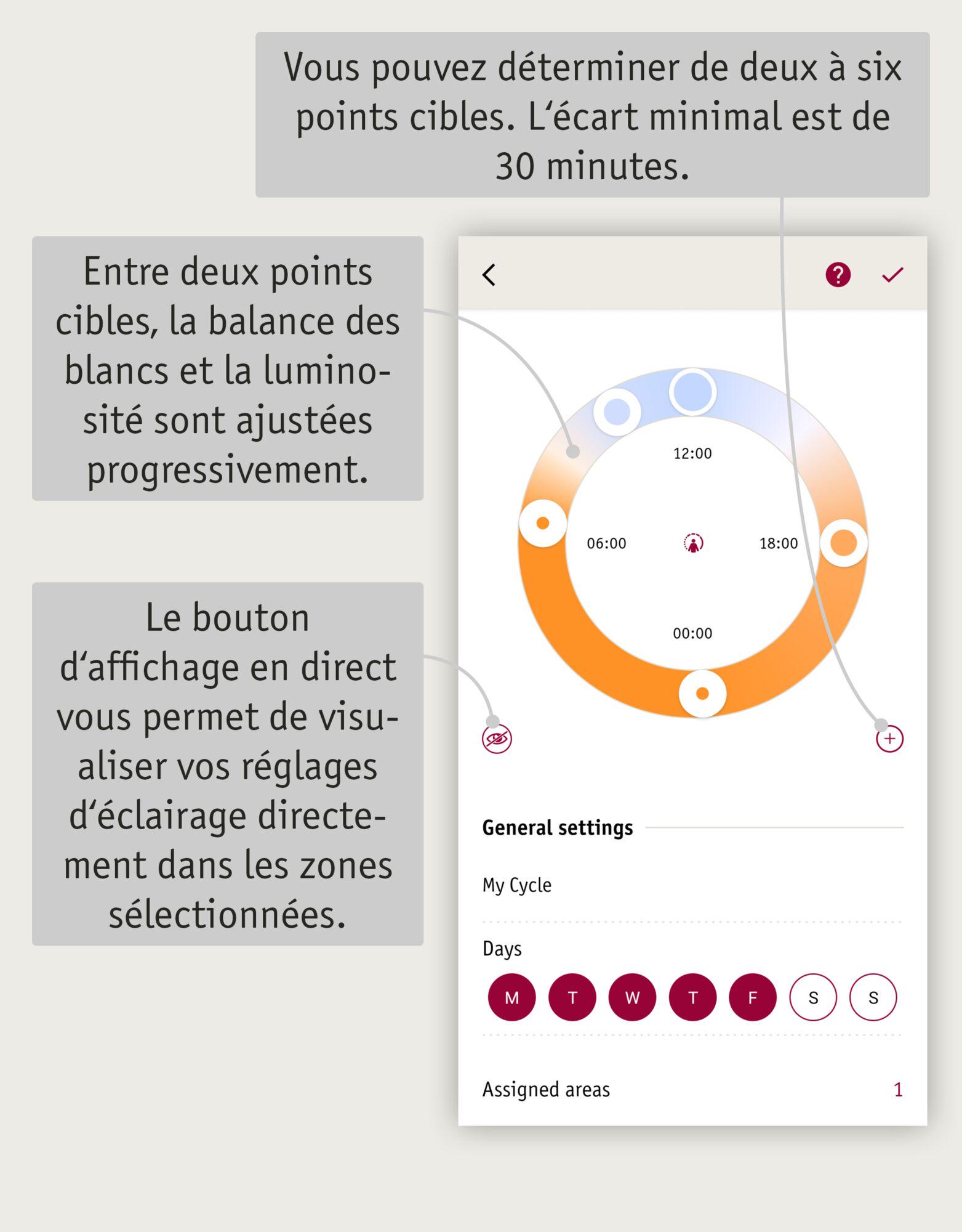 Écran de l'application Smart Home affichant les réglages du cycle lumineux avec température de couleur et horaires.