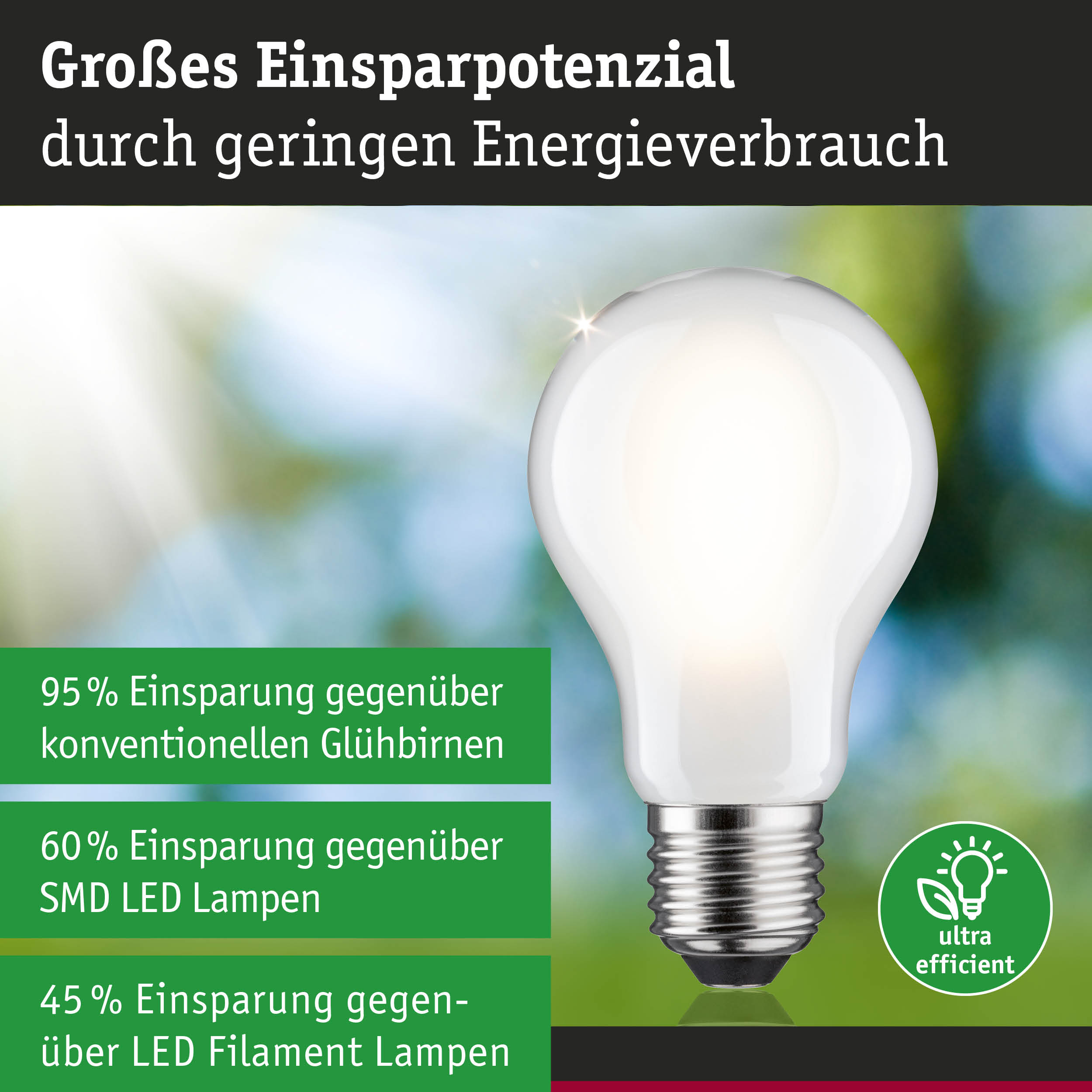 Weiße LED-Glühbirne mit E27-Fassung zeigt hohes Einsparpotenzial bei Energieverbrauch