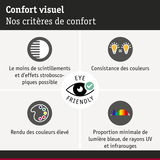 Graphique des critères de confort visuel avec faible scintillement, rendu des couleurs élevé et faible lumière UV