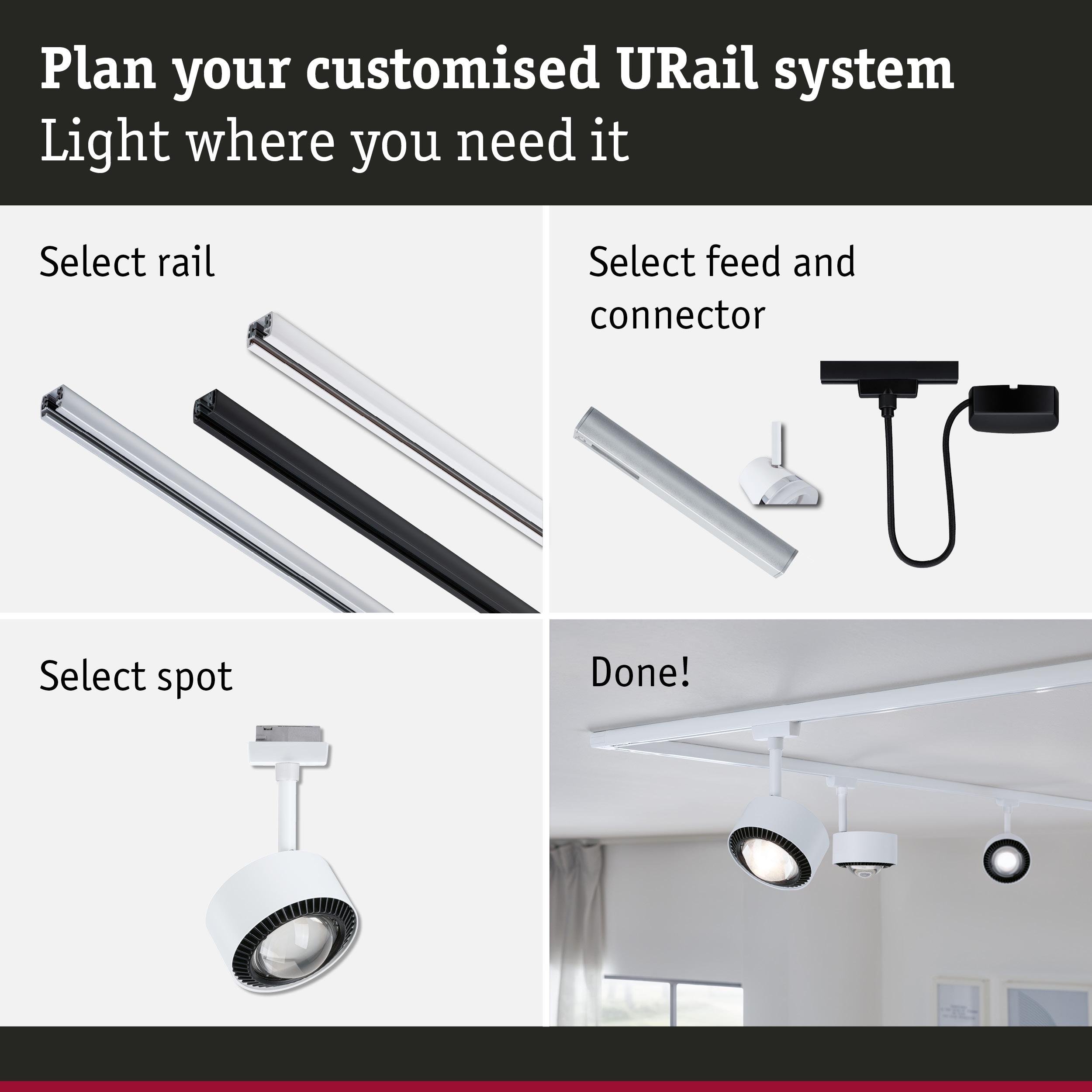 Guide to planning a URail system with rails, connectors, and white spotlights for customizable LED lighting