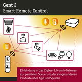Grafik zur Gent 2 Smart Remote Control mit Zigbee-3.0 Gateway für App- und Sprachsteuerung von Leuchten