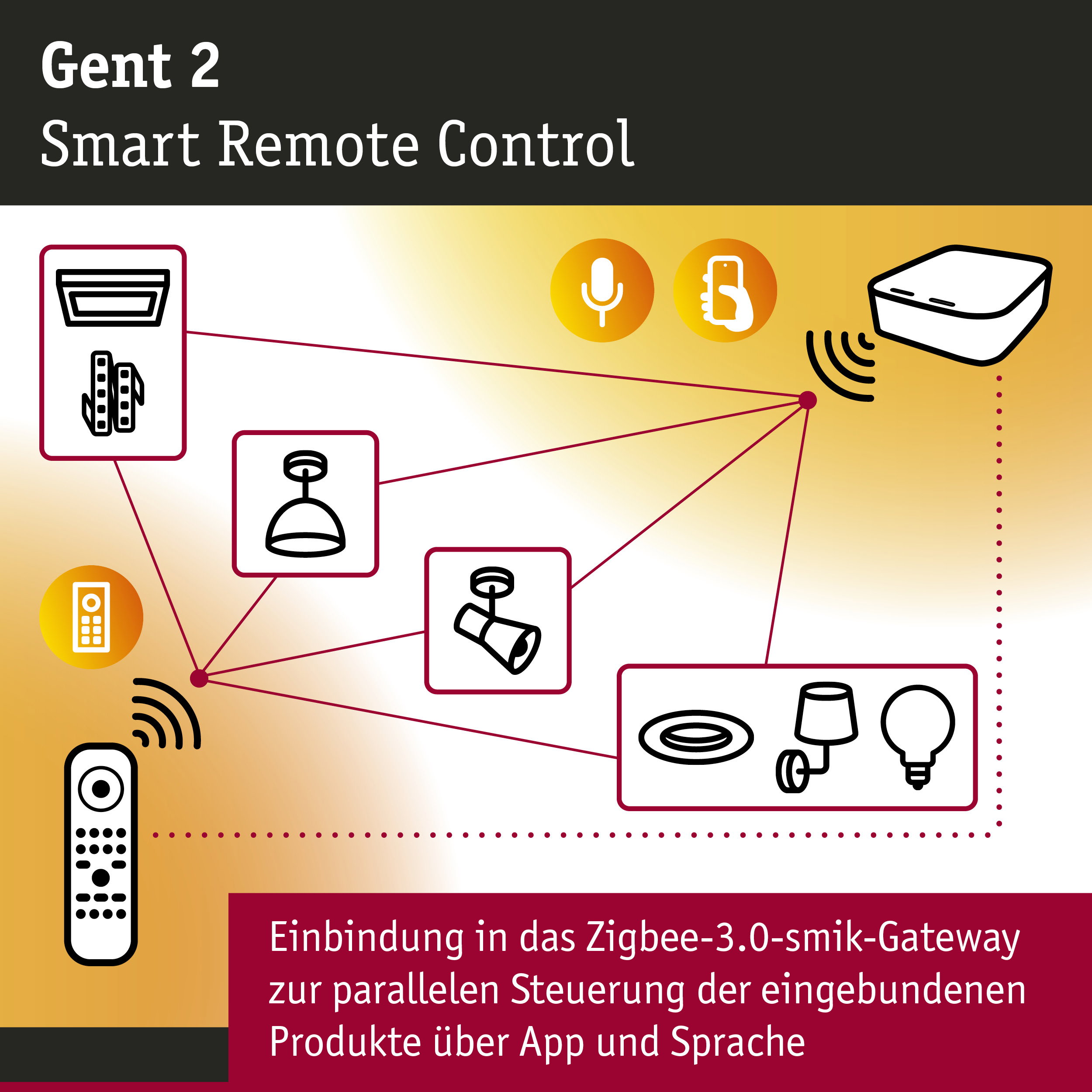 Grafik zur Gent 2 Smart Remote Control mit Zigbee-3.0 Gateway für App- und Sprachsteuerung von Leuchten