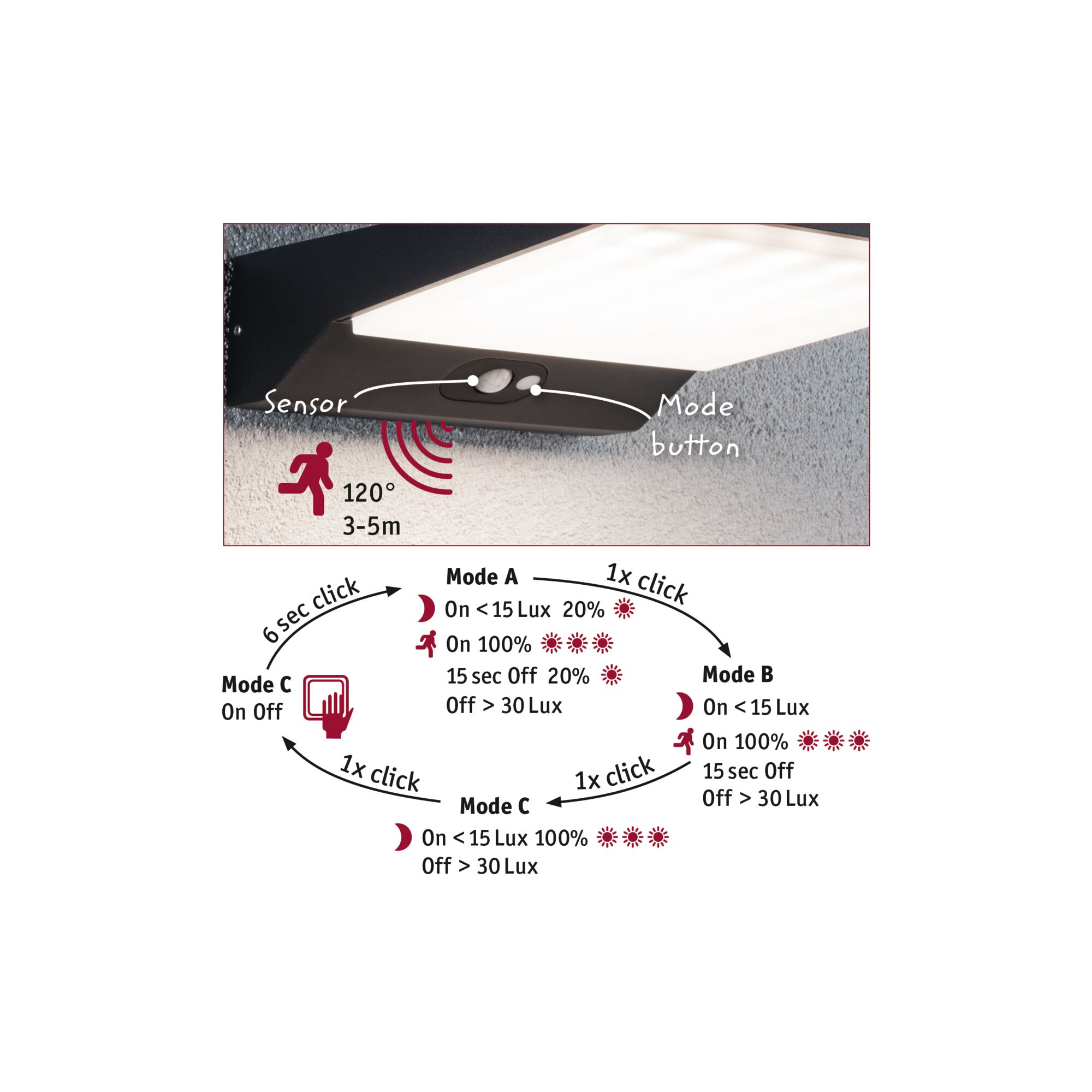 Schwarze LED-Wandleuchte mit Bewegungsmelder und Modus-Taste, 120° Erfassungswinkel, 3-5m Reichweite