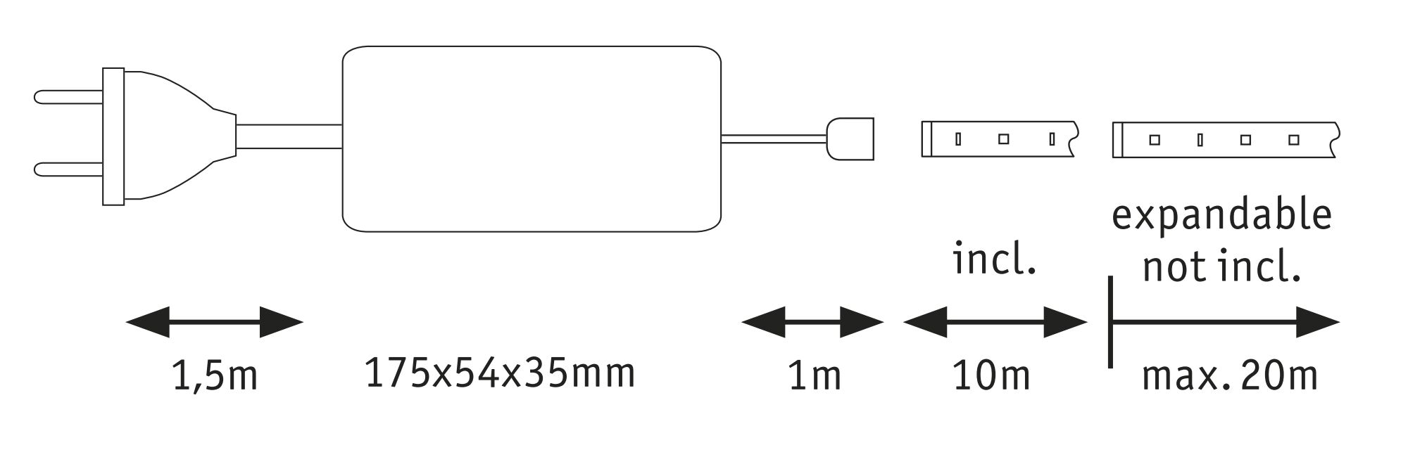 Schéma technique d'une prise avec câble de 1,5m et bloc d'alimentation 175x54x35mm, bande LED de 10m incluse, extensible à 20m.
