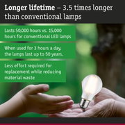 LED lamp with 3.5 times longer life lasting 50,000 hours for energy-efficient lighting solutions