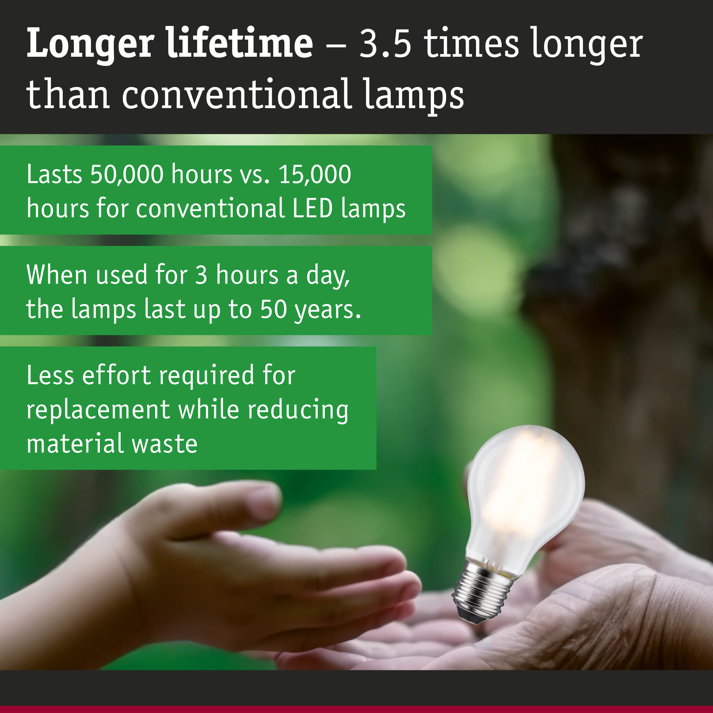 LED lamp with 3.5 times longer life lasting 50,000 hours for energy-efficient lighting solutions