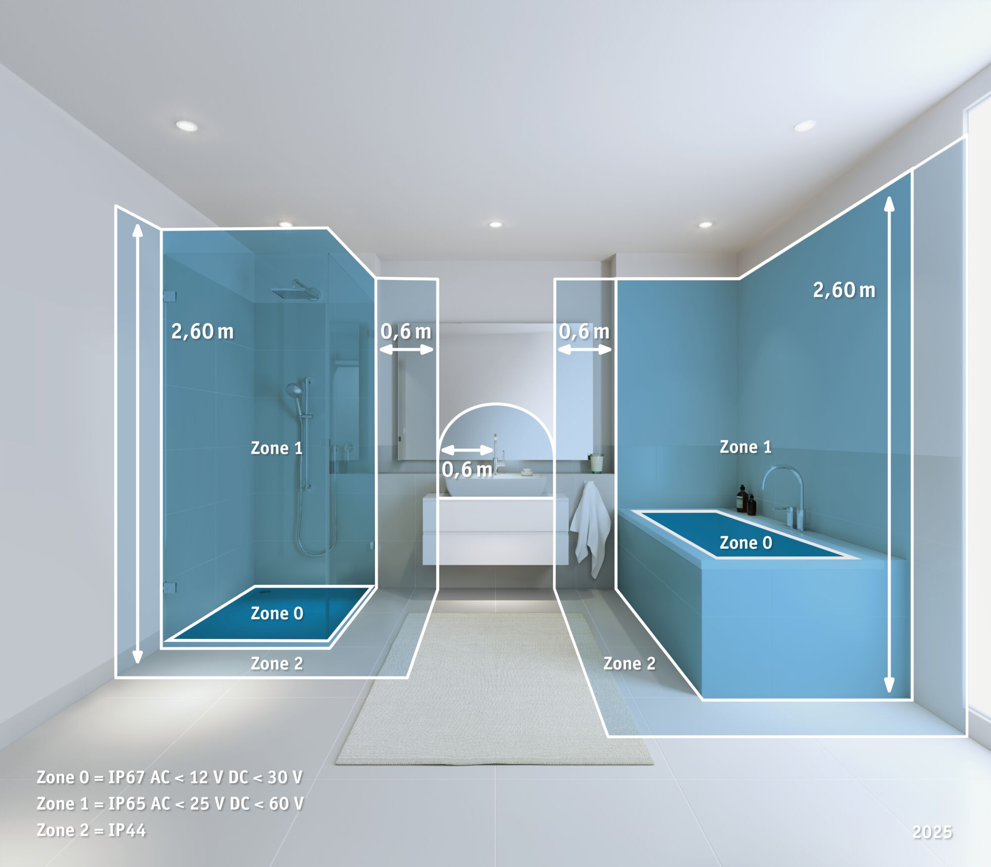Weergave van IP-beschermingszones 0, 1 en 2 in badkamer met douche en bad voor veilige verlichting.