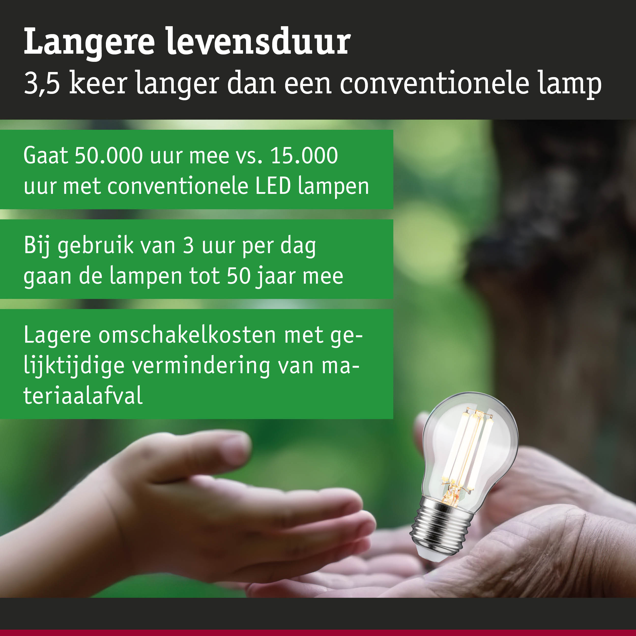LED-lamp in hand met tekst over langere levensduur en energiebesparing van LED-lampen