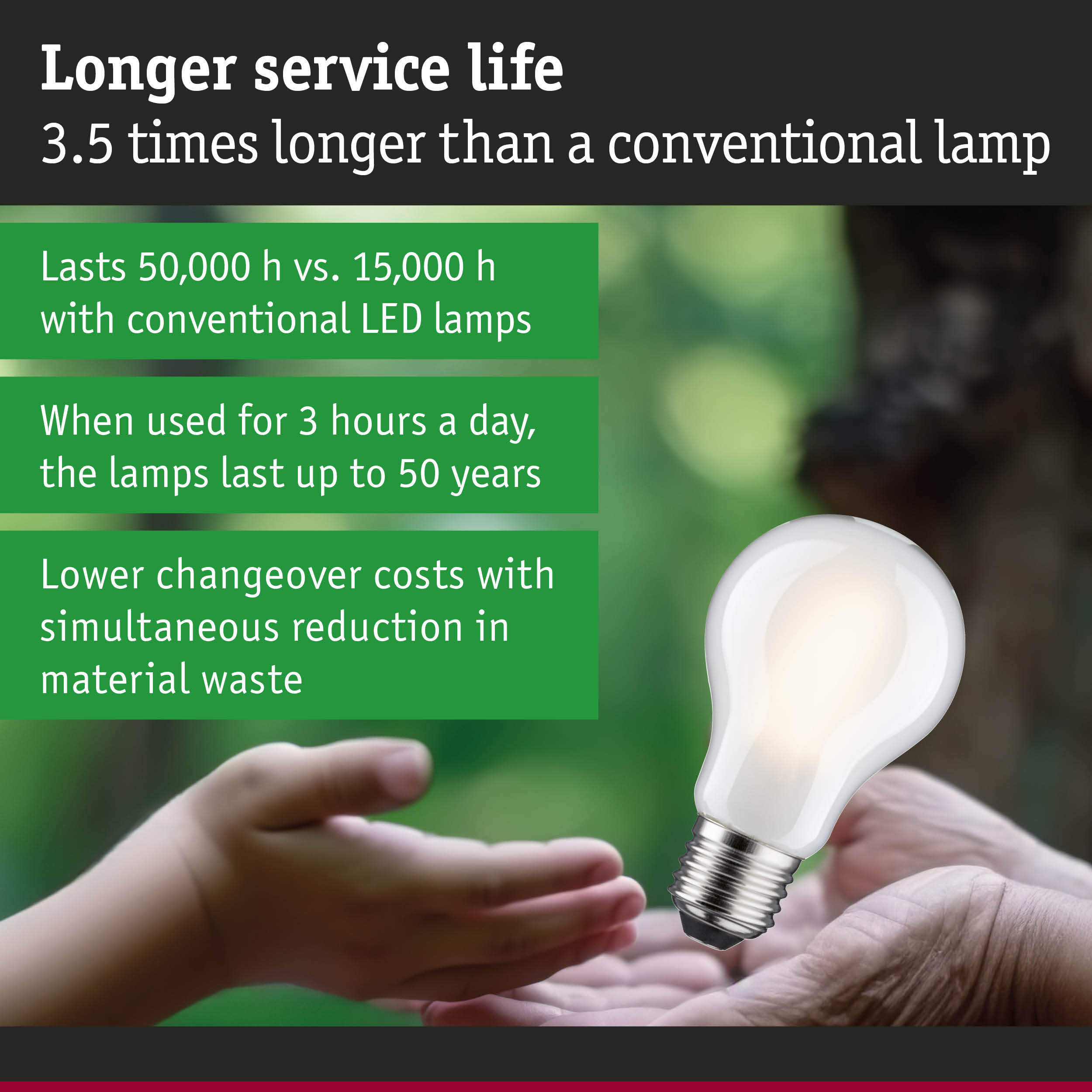 LED lamp with 3.5 times longer service life lasting 50,000 hours for energy-efficient lighting