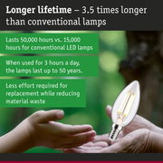 LED lamp with 50,000 hours lifespan, energy-saving and sustainable lighting solution