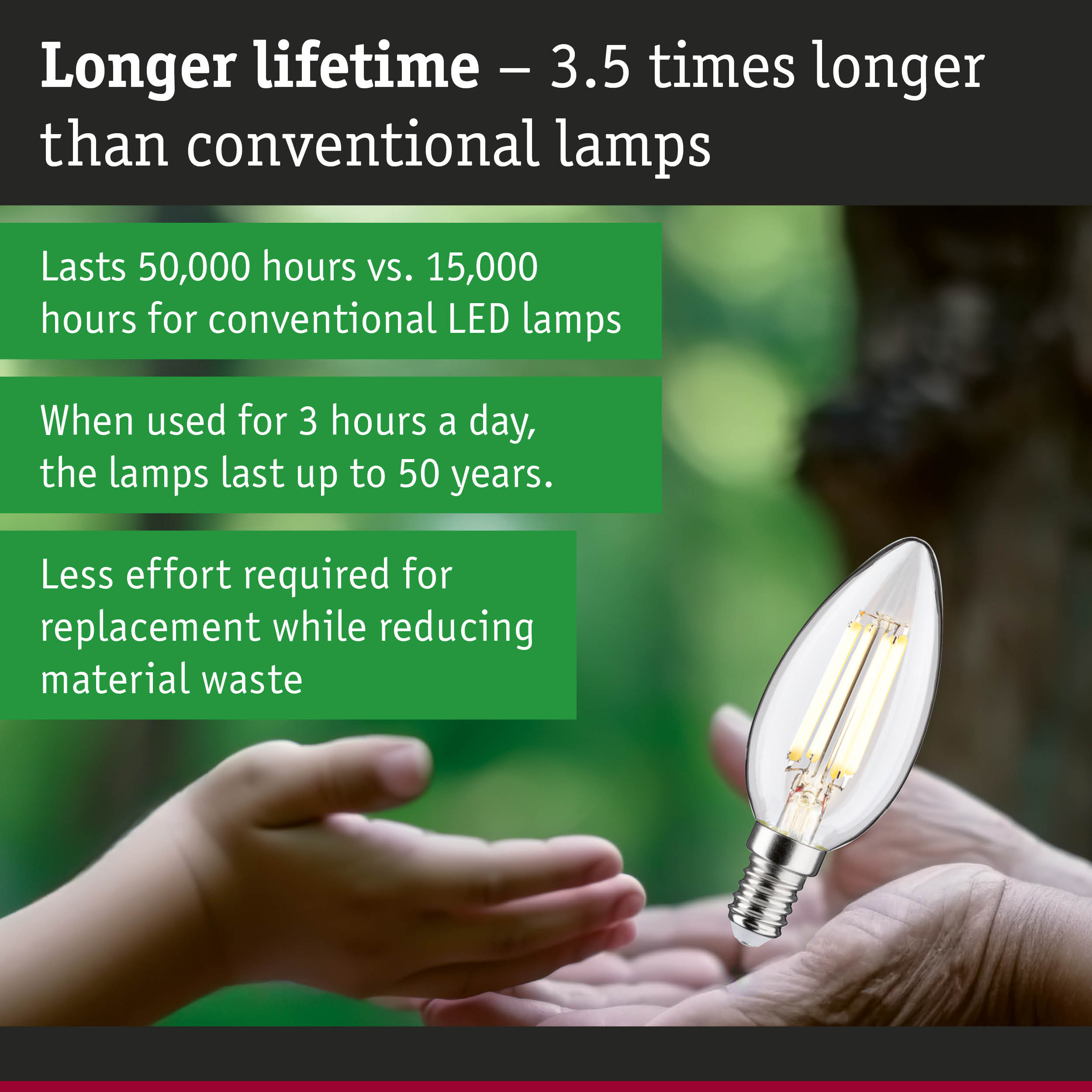 LED lamp with 50,000 hours lifespan, energy-saving and sustainable lighting solution