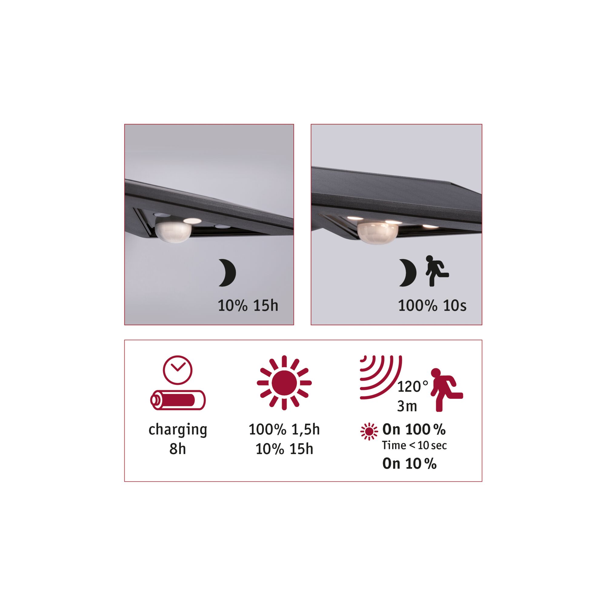 Lumière extérieure LED noire avec détecteur de mouvement, angle de détection 120°, portée 3 m, charge 8h