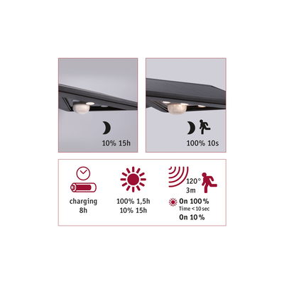 Lumière extérieure LED noire avec détecteur de mouvement, angle de détection 120°, portée 3 m, charge 8h