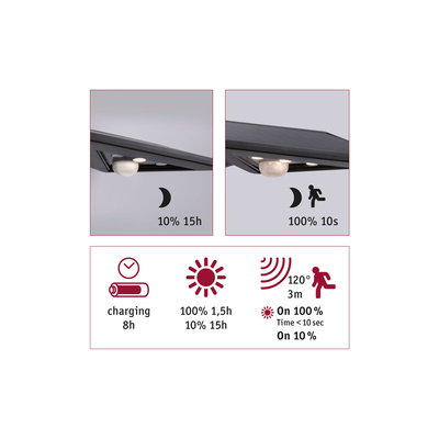 Schwarze LED-Außenleuchte mit Bewegungsmelder, 120° Erfassungswinkel, 3 m Reichweite, 8h Ladezeit