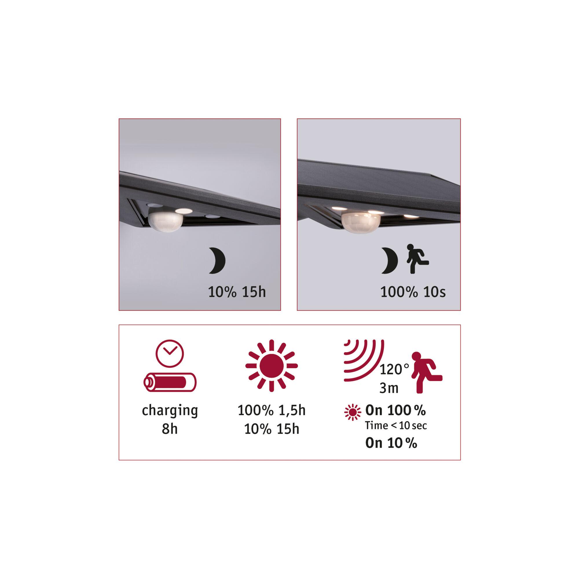 Black LED outdoor light with motion and dusk sensor, energy-saving solar lighting for garden