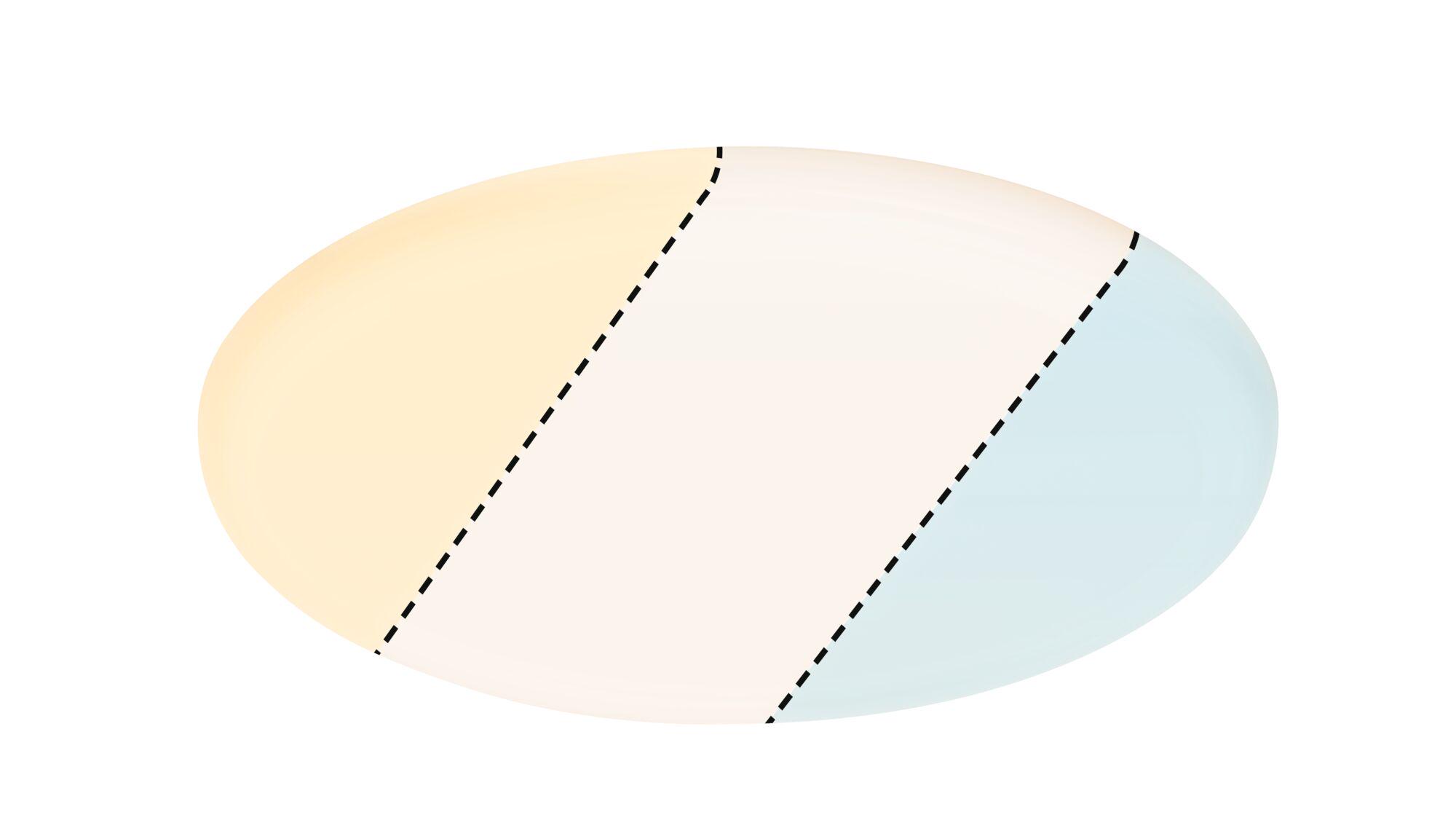 Oval light showing three LED colour temperatures: warm white, neutral white, and cool white