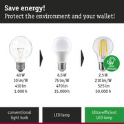 Comparison of conventional light bulb, LED lamp, and ultra-efficient LED lamp showing power and brightness