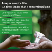 LED lamp with 3.5 times longer service life lasting 50,000 hours for energy-efficient lighting