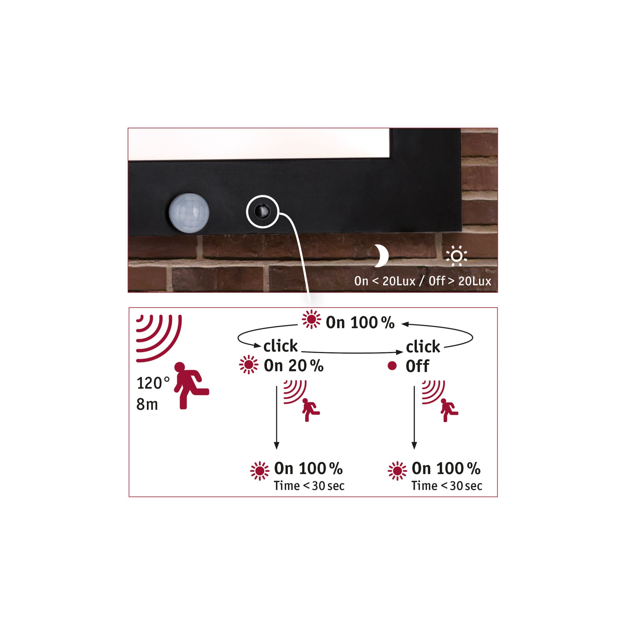 Motion sensor with 120° detection angle and 8 m range, controls light intensity and on/off settings.