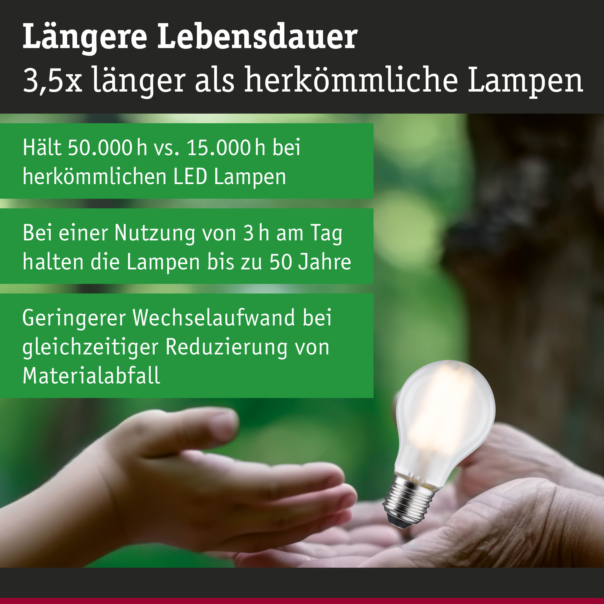 LED-Lampe mit längerer Lebensdauer von 50.000 Stunden, nachhaltige Beleuchtung mit reduziertem Materialabfall