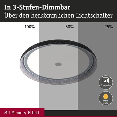 Rundes LED-Deckenlicht mit 3-Stufen-Dimmung und Memory-Effekt in warmweißem Licht