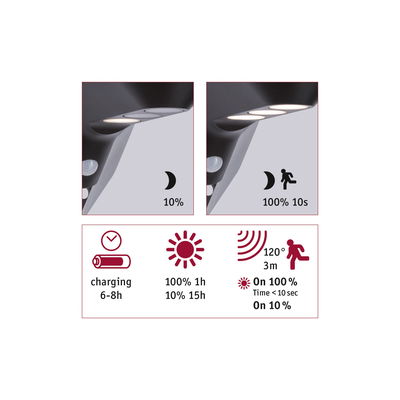 Lumière extérieure LED noire avec détecteur de mouvement, angle de détection 120°, portée 3m, charge 6-8h