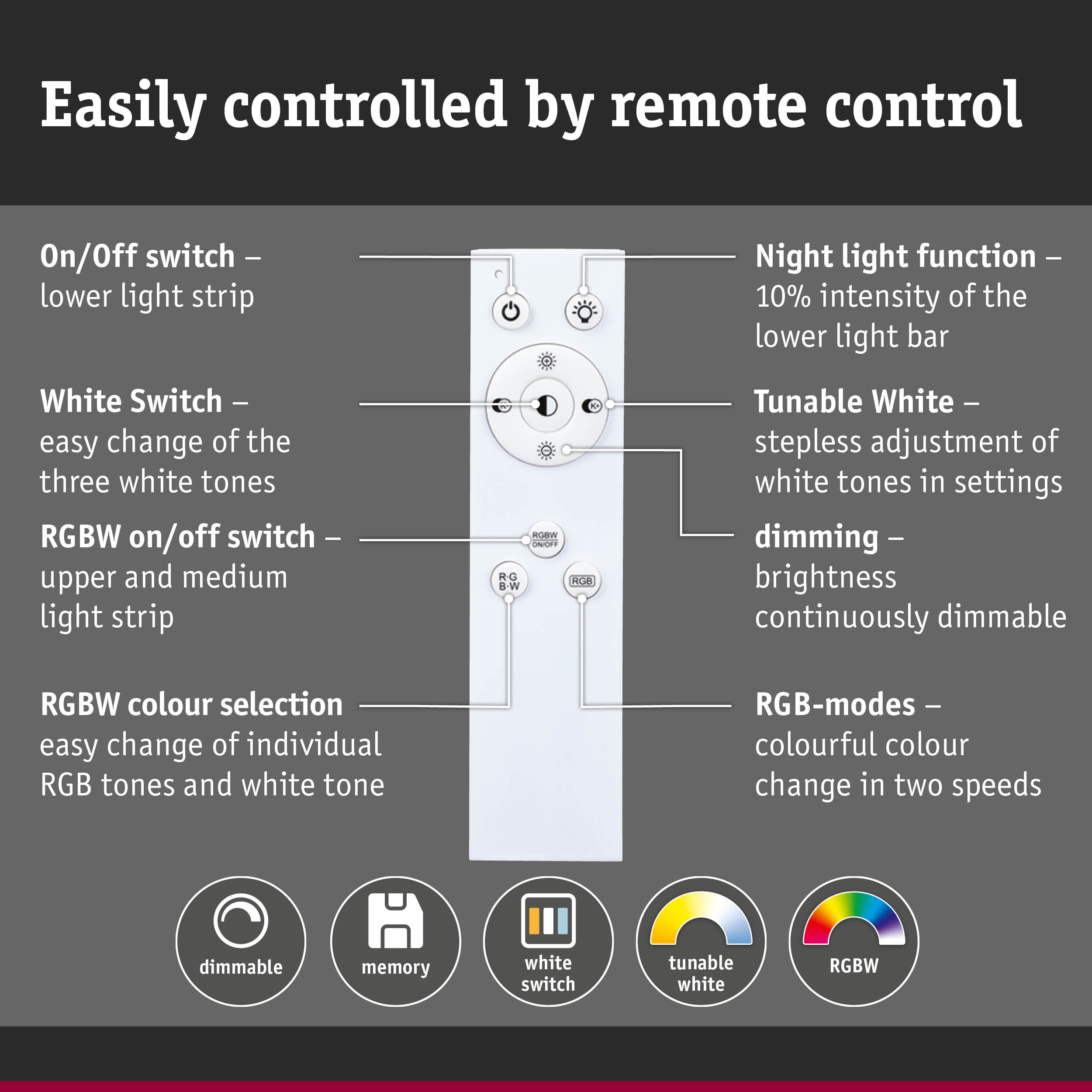 Remote control with buttons for dimmable light, white tones, RGBW color selection, and night light function