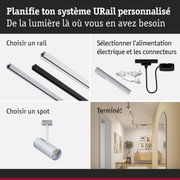 Guide pour planifier un système d'éclairage URail avec rails, alimentation et spots blancs et noirs