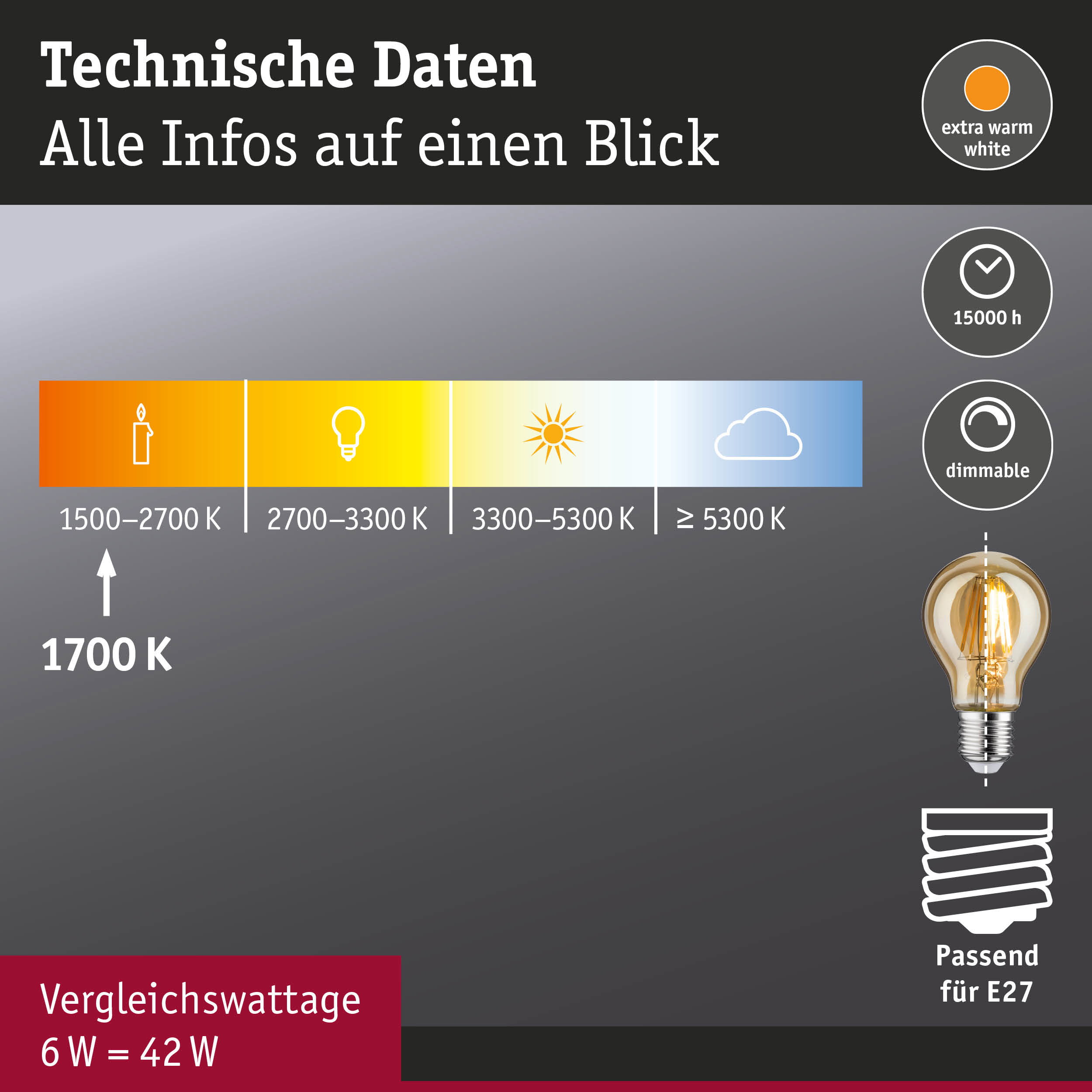 Technische Daten zur extra warmweißen LED-Glühbirne mit 15000 Stunden Lebensdauer und Dimmfunktion