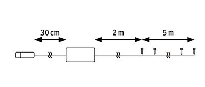 Technical drawing showing cable sections of 30 cm, 2 m, and 5 m for LED lighting system