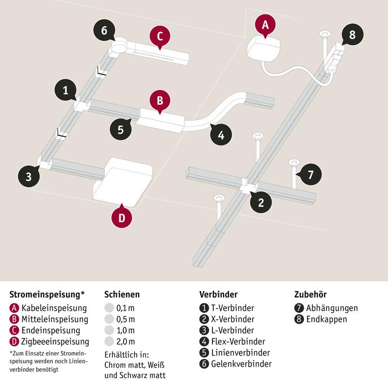 Technische Zeichnung des URail Schienensystems mit Steckverbindern und Stromversorgung in Weiß und Chrom matt.