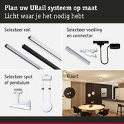 Modulair URail railsysteem met keuze uit rails, voeding en spots voor flexibele LED-verlichting