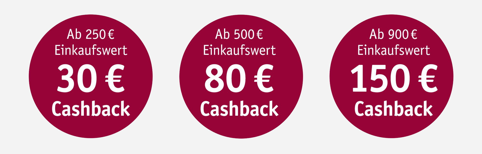 Drei rote Kreise mit Cashback-Angeboten ab Einkaufswert 250, 500 und 900 Euro