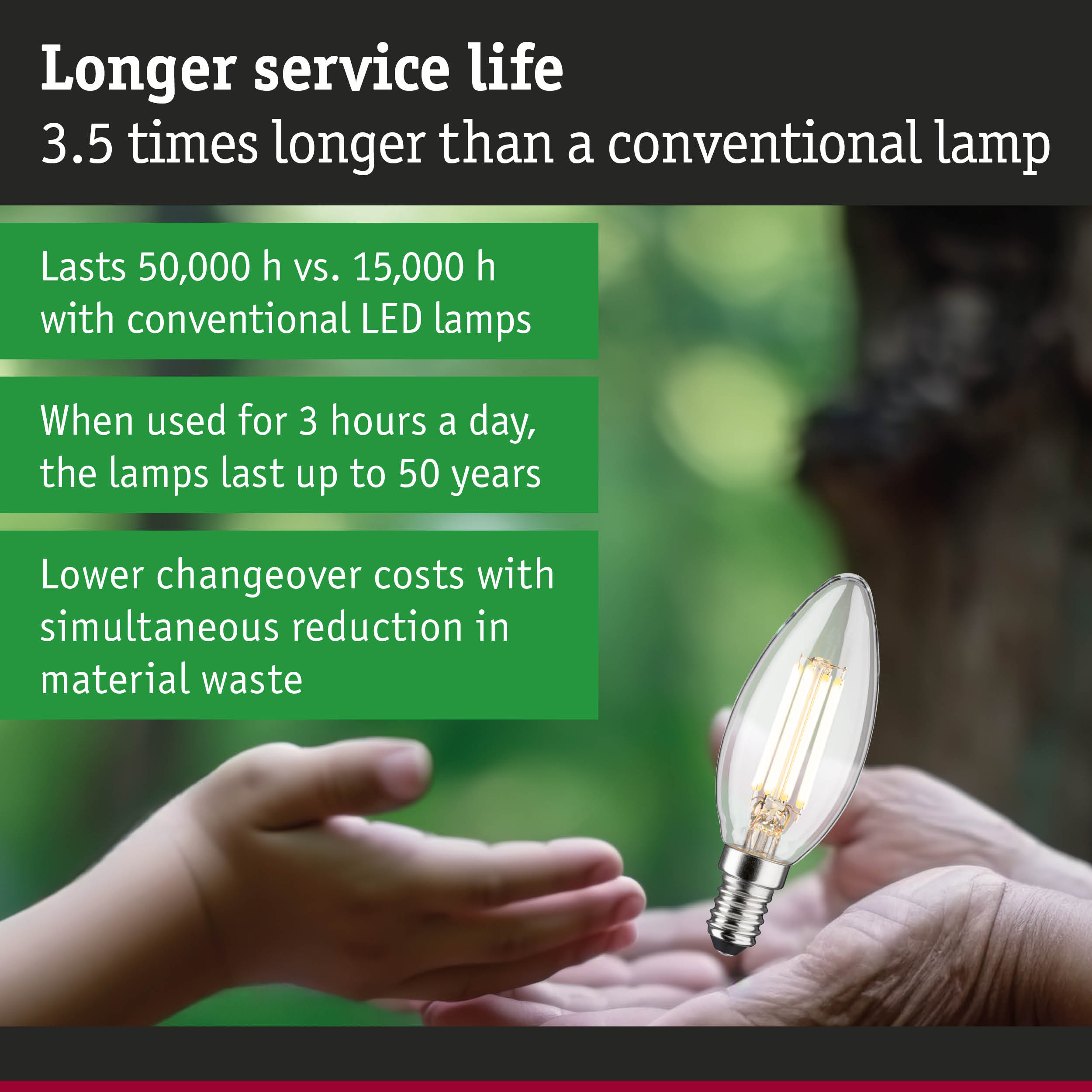 LED lamp with longer service life, 3.5 times longer than conventional lamps, energy-saving lighting