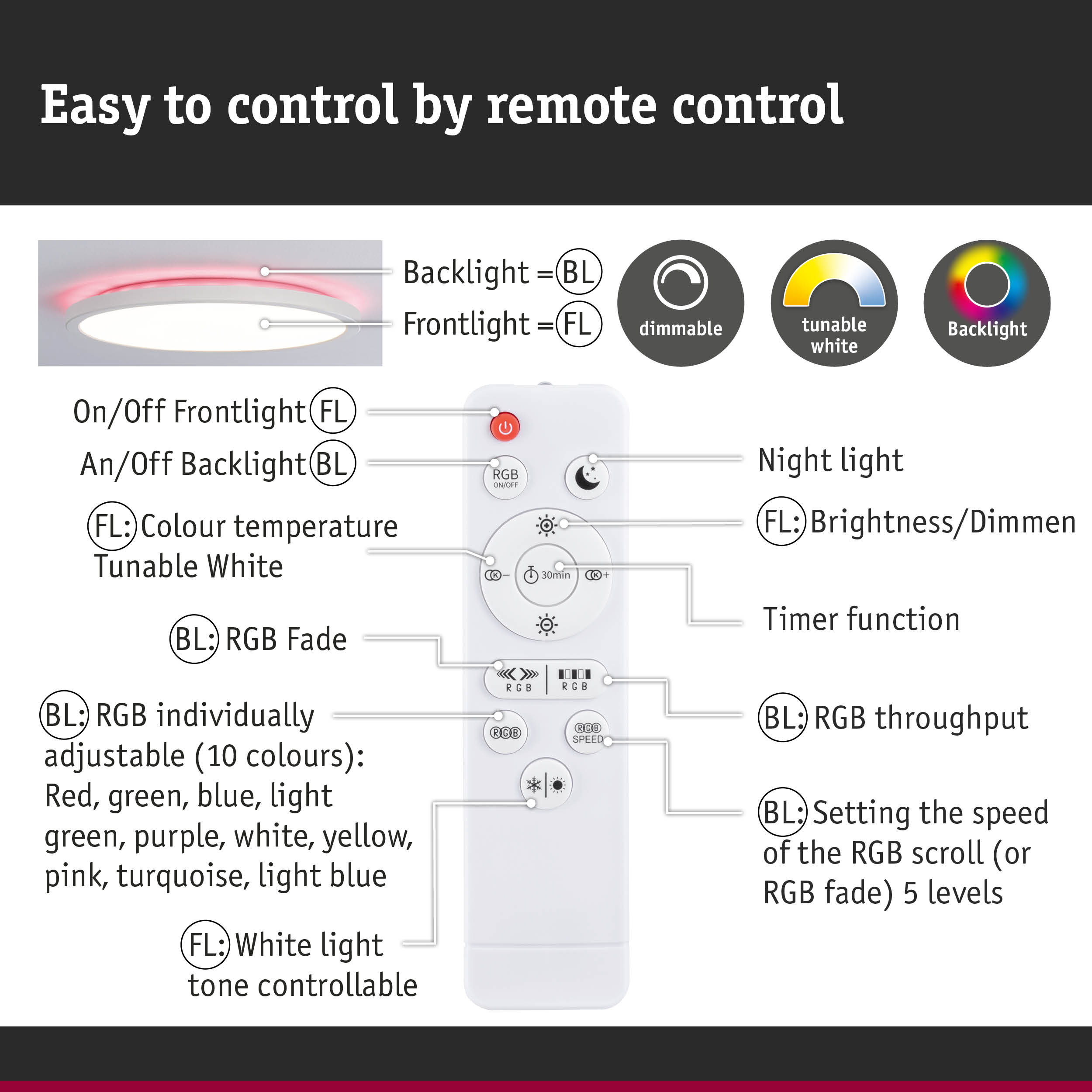 Remote control for dimmable LED ceiling light with adjustable colour temperature and RGB backlight settings